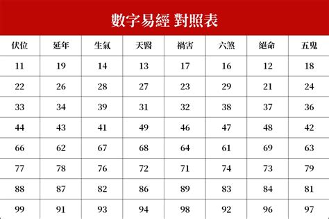 數字易經手機號碼|數字易經計算機